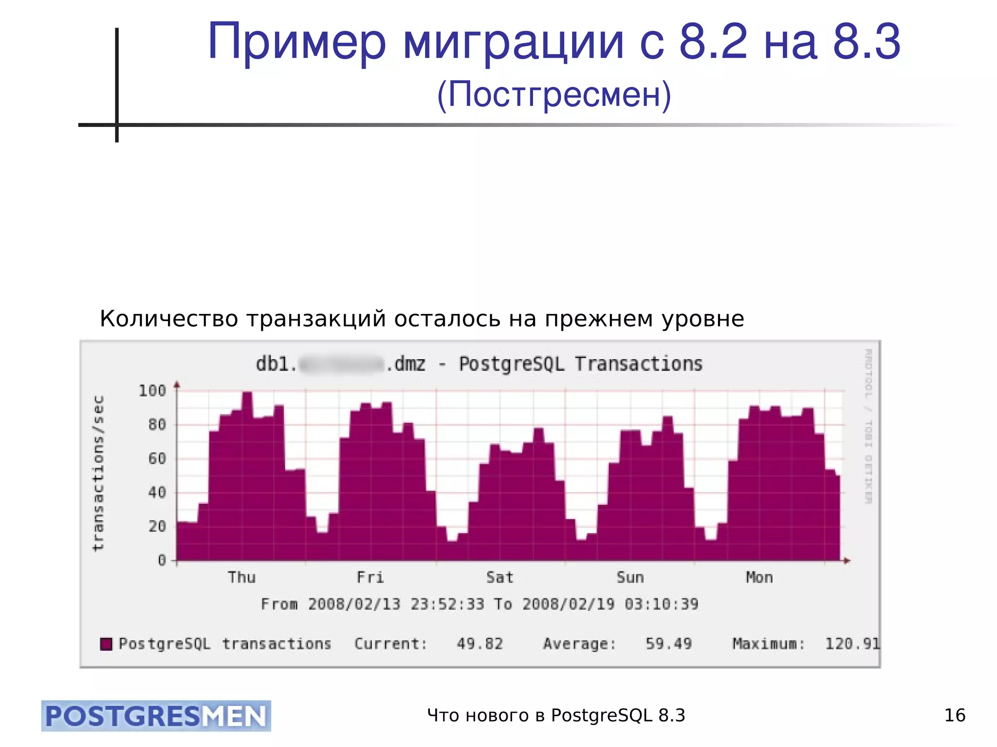 20080424 Cdb2008 Postgresql8.3 Samokhvalov