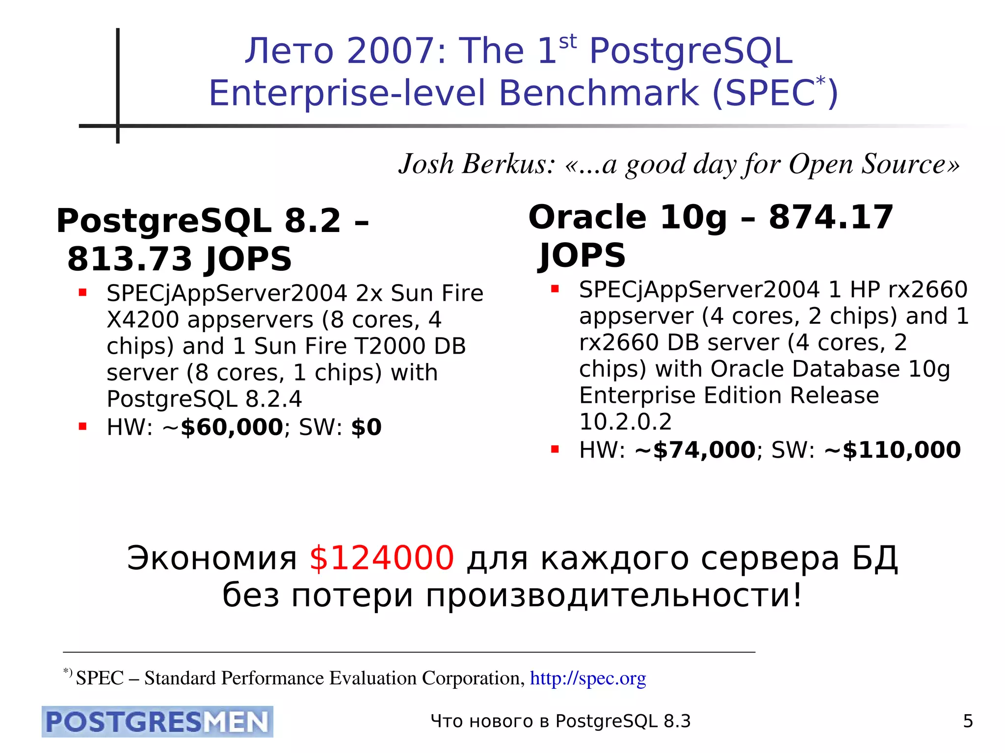 20080424 Cdb2008 Postgresql8.3 Samokhvalov