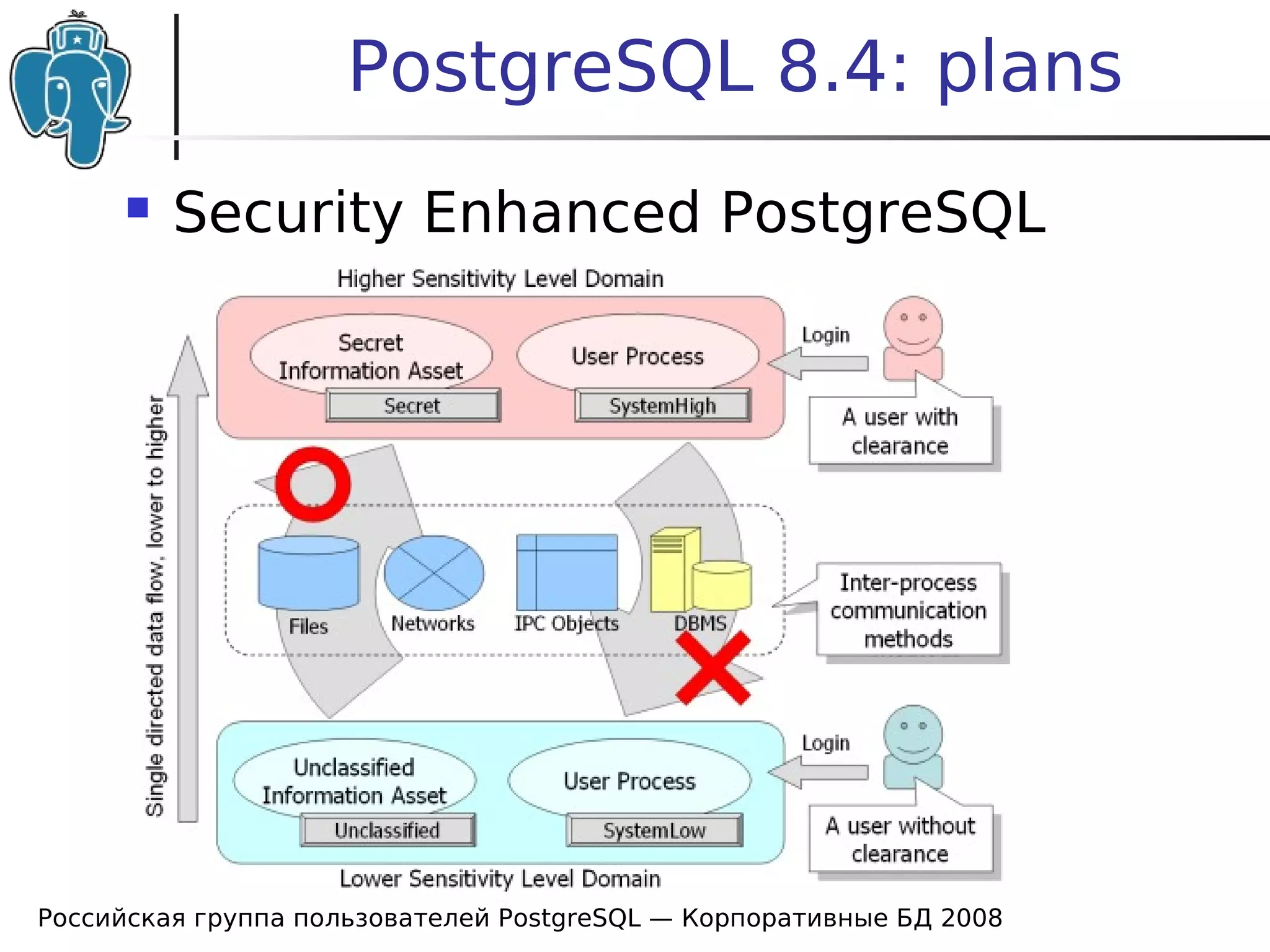20080424 Cdb2008 Postgresql News Bartunov