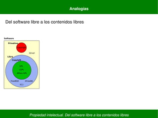 Propiedad intelectual. Del software libre a los contenidos libres