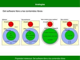 Propiedad intelectual. Del software libre a los contenidos libres