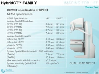 Hybrid CT TM  FAMILY DUAL HEAD SPECT *   High Performance  ** Ultrahigh Performance DHV/CT specification of SPECT NEMA  specifications Human line NEMA Specifications  HP*  UHP* *   Intrinsic Spatial Resolution:  CFOV (FWHM)   3.6 mm  3.1 mm  CFOV (FWTM)  7.2 mm  6.1 mm  UFOV (FWHM)  3.7 mm  3.2 mm  UFOV (FWTM)  7.4 mm  6.2 mm  Intrinsic Spatial Linearity  differential CFOV:  0.18 mm  0.09 mm  differential UFOV:  0.20 mm  0.10 mm  absolute CFOV:  0.38 mm  0.28 mm  absolute UFOV:  0.40 mm  0.30 mm  System Spatial Resolution with LEHR collimator:  (FWHM)   7.3 mm  7.2 mm  (FWTM)  13.9 mm  13.4 mm  Max. count rate with full correction:  >0.5 Mcps  System sensitivity (with LEHR collimator):  160 cpm/mCi  