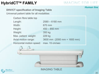 Hybrid CT TM  FAMILY DHV/CT specification of Imaging Table Universal patient table for all modalities IMAGING TABLE Carbon fibre table top Length:  2580   –  6180  mm Width:  670 mm Height:  450 – 850 mm Weight:  3 5 0 kg Max.  patient  weight:  2 2 9 kg Axial motion range:  3600 mm  ( 2000 mm + 1600 mm ) Horizontal motion speed:  max. 15   cm/sec Human line 