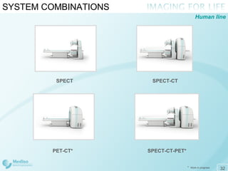 SYSTEM COMBINATIONS SPECT SPECT-CT SPECT-CT-PET* PET-CT* *   Work in progress Human line 