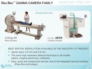Nucline ™   GAMMA CAMERA FAMILY  BEST SPATIAL RESOLUTION AVAILABLE IN THE INDUSTRY AT PRESENT typical value: 2.0 mm  and  2.6 mm The same high resolution detector-technique in all models (optics, imaging electronics, software) Easy, quick and inexpensive service, due to the integrated service modules  (Easy-Box technology) Dedicated  line X-Ring-4R Brain Studies Cardio   DESK  Cardiac Studies 