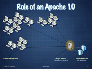 Apache 3.0 (a tall tale)