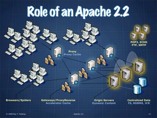 Apache 3.0 (a tall tale)