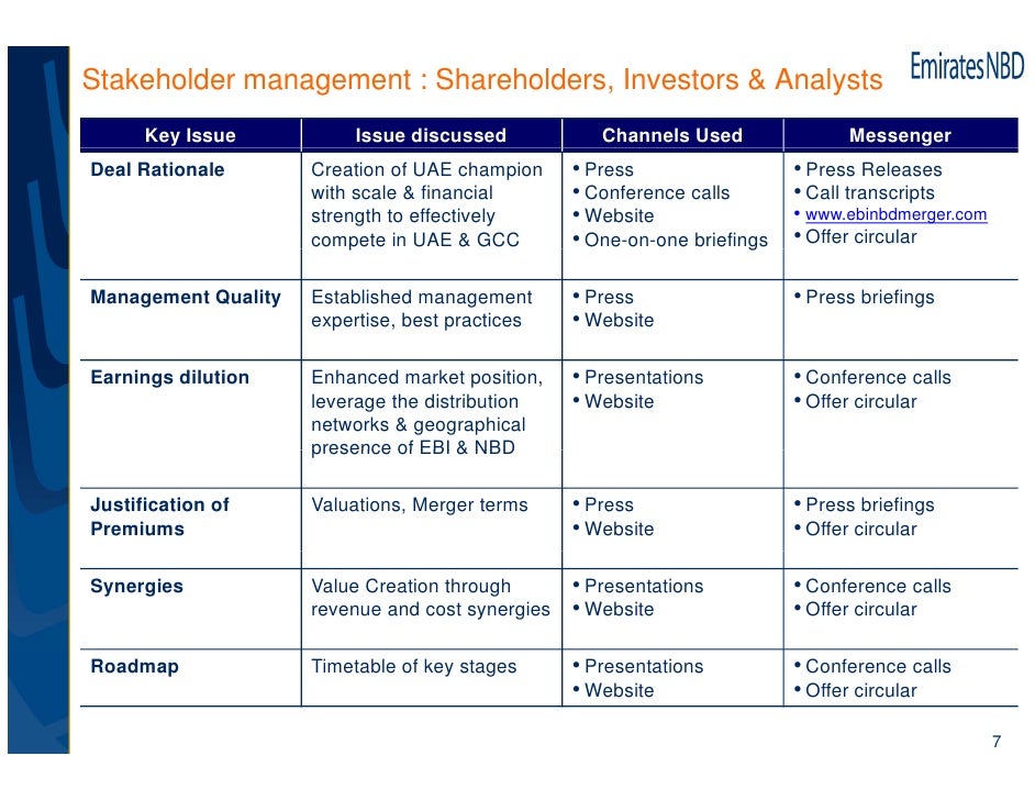 Communicating A Merger The Emirates Nbd Story