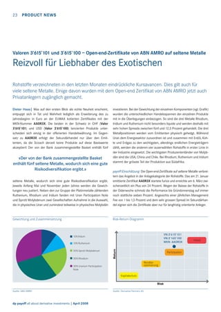 23 PRODUCT NEWS

Valoren 3’615’101 und 3’615’100 – Open-end-Zertiﬁkate von ABN AMRO auf seltene Metalle

Reizvoll für Liebhaber des Exotischen
Rohstoffe verzeichneten in den letzten Monaten eindrückliche Kursavancen. Dies gilt auch für
viele seltene Metalle. Einige davon wurden mit dem Open-end Zertiﬁkat von ABN AMRO jetzt auch
Privatanlegern zugänglich gemacht.
Dieter Haas| Was auf den ersten Blick als echte Neuheit erscheint,
entpuppt sich in Tat und Wahrheit lediglich als Erweiterung des zu
Jahresbeginn in Euro an der EUWAX kotierten Zertiﬁkates mit der
WKN-Nummer AA0R3X. Die beiden in der Schweiz in CHF (Valor
3’615’101) und USD (Valor 3’615’100) lancierten Produkte unterscheiden sich einzig in der offerierten Handelswährung. Im Gegensatz zu AA0R3X erfolgt der Sekundärhandel nur über den Emittenten, da die Scoach derzeit keine Produkte auf diese Basiswerte
akzeptiert! Der von der Bank zusammengestellte Basket enthält fünf

«Der von der Bank zusammengestellte Basket
enthält fünf seltene Metalle, wodurch sich eine gute
Risikodiversiﬁkation ergibt.»

investieren. Bei der Gewichtung der einzelnen Komponenten (vgl. Graﬁk)
wurden die unterschiedlichen Handelsspannen der einzelnen Produkte
mit in die Überlegungen einbezogen. So sind die drei Metalle Rhodium,
Iridium und Ruthenium nicht besonders liquide und werden deshalb mit
sehr hohen Spreads zwischen fünf und 12,5 Prozent gehandelt. Die drei
Metallpositionen werden vom Emittenten physisch gehedgt. Während
Uran dem Energiesektor zuzuordnen ist und zusammen mit Erdöl, Kohle und Erdgas zu den wichtigsten, allerdings endlichen Energieträgern
zählt, werden die anderen vier auserwählten Rohstoffe in erster Linie in
der Industrie eingesetzt. Die wichtigsten Produzentenländer von Molybdän sind die USA, China und Chile. Bei Rhodium, Ruthenium und Iridium
stammt der grösste Teil der Produktion aus Südafrika.

seltene Metalle, wodurch sich eine gute Risikodiversiﬁkation ergibt.
Jeweils Anfang Mai und November jeden Jahres werden die Gewichtungen neu justiert. Neben den zur Gruppe der Platinmetalle zählenden
Ruthenium, Rhodium und Iridium fanden mit Uran Participation Note
und Sprott Molybdenum zwei Gesellschaften Aufnahme in die Auswahl,
die in physisches Uran und zumindest teilweise in physisches Molybdän

payoff-Einschätzung: Die Open-end-Zertiﬁkate auf seltene Metalle verbreitern das Angebot in der Anlagekategorie der Rohstoffe. Das am 21. Januar
emittierte Zertiﬁkat AA0R3X startete furios und erreichte am 6. März zwischenzeitlich ein Plus von 24 Prozent. Wegen der Baisse der Rohstoffe in
der Osterwoche schmolz die Performance bis Gründonnerstag auf immer
noch stattliche sieben Prozent. Angesichts einer jährlichen Management
Fee von 1 bis 1,5 Prozent und dem sehr grossen Spread im Sekundärhandel eignen sich die Zertiﬁkate aber nur für langfristig orientierte Anleger.

Gewichtung und Zusammensetzung

Risk-Return-Diagramm

VN:3’615’101
VN:3’165’100
WKN: AAOR3X

10% Iridum

20% Sprott Molybdenum
30% Rhodium

Return

10% Ruthenium

Partizipation
Renditeoptimierung

30% Uranium Participation
Note

Kapitalschutz
Risk
Quelle: ABN AMRO

dp payoff all about derivative investments | April 2008

Quelle: Derivative Partners AG

Hebel

 