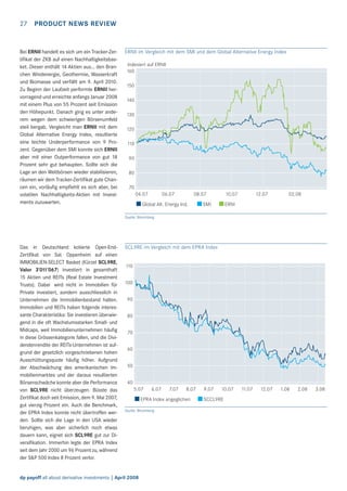 27 PRODUCT NEWS REVIEW

Bei ERNII handelt es sich um ein Tracker-Zertiﬁkat der ZKB auf einen Nachhaltigkeitsbasket. Dieser enthält 14 Aktien aus… den Branchen Windenergie, Geothermie, Wasserkraft
und Biomasse und verfällt am 9. April 2010.
Zu Beginn der Laufzeit performte ERNII hervorragend und erreichte anfangs Januar 2008
mit einem Plus von 55 Prozent seit Emission
den Höhepunkt. Danach ging es unter anderem wegen dem schwierigen Börsenumfeld
steil bergab. Vergleicht man ERNII mit dem
Global Alternative Energy Index, resultierte
eine leichte Underperformance von 9 Prozent. Gegenüber dem SMI konnte sich ERNII
aber mit einer Outperformance von gut 18
Prozent sehr gut behaupten. Sollte sich die
Lage an den Weltbörsen wieder stabilisieren,
räumen wir dem Tracker-Zertiﬁkat gute Chancen ein, vorläuﬁg empﬁehlt es sich aber, bei
volatilen Nachhaltigkeits-Aktien mit Investments zuzuwarten.

ERNII im Vergleich mit dem SMI und dem Global Alternative Energy Index
Indexiert auf ERNII
160
150
140
130
120
110
90
80
70
04.07

06.07

08.07

Global Alt. Energy Ind.

10.07

12.07

02.08

ERNI

SMI

Quelle: Bloomberg

Das in Deutschland kotierte Open-EndZertiﬁkat von Sal. Oppenheim auf einen
IMMOBILIEN-SELECT Basket (Kürzel SCL9RE,
Valor 3’011’067) investiert in gesamthaft
15 Aktien und REITs (Real Estate Investment
Trusts). Dabei wird nicht in Immobilien für
Private investiert, sondern ausschliesslich in
Unternehmen die Immobilienbestand halten.
Immobilien und REITs haben folgende interessante Charakteristika: Sie investieren überwiegend in die oft Wachstumsstarken Small- und
Midcaps, weil Immobilienunternehmen häuﬁg
in diese Grössenkategorie fallen, und die Dividendenrendite der REITs-Unternehmen ist aufgrund der gesetzlich vorgeschriebenen hohen
Ausschüttungsquote häuﬁg höher. Aufgrund
der Abschwächung des amerikanischen Immobilienmarktes und der daraus resultierten
Börsenschwäche konnte aber die Performance
von SCL9RE nicht überzeugen. Büsste das
Zertiﬁkat doch seit Emission, dem 9. Mai 2007,
gut vierzig Prozent ein. Auch die Benchmark,
der EPRA Index konnte nicht übertroffen werden. Sollte sich die Lage in den USA wieder
beruhigen, was aber sicherlich noch etwas
dauern kann, eignet sich SCL9RE gut zur Diversiﬁkation. Immerhin legte der EPRA Index
seit dem Jahr 2000 um 96 Prozent zu, während
der S&P 500 Index 8 Prozent verlor.

SCL9RE im Vergleich mit dem EPRA Index
110
100
90
80
70
60
50
40
5.07

6.07

7.07

8.07

EPRA Index angeglichen
Quelle: Bloomberg

dp payoff all about derivative investments | April 2008

9.07

10.07

SCCL9RE

11.07

12.07

1.08

2.08

3.08

 