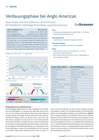 29 DERIVE

Verdauungsphase bei Anglo American
Diese Analyse wird Ihnen präsentiert von the Screener:
Der Standard für unabhängige Aktienratings, www.thescreener.com
ANGLO AMERICAN PLC
GBP 2,673.00
GB00B1XZS820|
Analyse vom 22. März 2008
AAL | Grossbritannien
Schlusskurs vom 21. März 2008
ANGLO AMERICAN PLC gehört zur Branche «Rohstoffe» und dort zum
Sektor «Minen». Mit einer Marktkapitalisierung von 70.05 Milliarden
US Dollar zählt sie zu den grossen «large-cap» Gesellschaften und
liegt weltweit auf dem 7. Platz ihrer Branche. Während der letzten 12
Monate lag der Kurs zwischen GBP 3,486.00 und GBP 2,539.00. Der
aktuelle Preis von GBP 2,673.00 liegt 23.3 Prozent unter ihrem höchsten und 5.3 Prozent über ihrem tiefsten Wert in dieser Periode.
Vergleich (21. März 2007 – 21. März 2008)
60 %

Preis
– Fundamentales Kurspotential bei GBP 2’800: 5 –15 Prozent
– Branchenpotential Rohstoffe: gut
Gewinnprognosen
– Langfristig positives Gewinnprognosemomentum.
Technische Tendenz
– Negativer technischer Trend bei hoher Volatilität.
Risiko
– Anglo American weist ein hohes Beta von 1.4 und ein
gesamthaft mittleres Risiko auf.
– AAL korreliert stark (0.64 über ein Jahr vs. DJStoxx600) mit
den europäischen Börsen.

45 %
30 %
15 %

Symbol (WKN): SG0J18

AAL

Mai-07
Jul-07
Sep-07
DJ Stoxx 600
BAS@EP

Nov-07

Jan-07

Mrz-08

Quelle: thescreener.com

Capped-Bonus-Zertifikat

Basiswert
-30 %

Anlageprodukte

Produkttyp

-15 %

ISIN: DE000SG0J186

Produktkategorie

0%

Anglo American – GBP 29.93

Emittent

Société Générale

Verfall (Bewertungstag)

12.12.2008

Handelsplatz

Scoach DE

Briefkurs (27.3.08 – 17.30 Uhr) EUR 38.52
Cap, Bonus-Schwelle

GBP 35.00

Barriere

GBP 16.50

Seitwärtsrendite p.a.

22,03 Prozent

Ratio

1:1

payoff Rating

* * *

Risikoklasse

Renditeoptimierung in Seitwärtstrends
Der Rohstoffgigant Anglo American erzielte im abgelaufenen Geschäftsjahr einen Rekordgewinn. Im laufenden Jahr hängt vieles davon ab, wie
stark sich die konjunkturelle Schwäche Amerikas auf andere Regionen
der Welt auswirkt. Die jüngste Dynamik dürfte wohl vorerst einer gemächlicheren Gangart weichen. So gesehen lohnt es sich nicht, allzu
hohe Risiken einzugehen. Da sich unter den in der Schweiz kotierten
Strukturierten Produkten auf Anglo American nur Calls mit deutlich über
den aktuellen Kursnotierungen liegenden Strikes ﬁnden, muss der Anleger das Angebot in Deutschland durchforsten, um interessante und risikoarme Alternativen zu ﬁnden. Die hohe Volatilität des Titels, die gerade
in den letzten Tagen wieder offenkundig wurde, macht es ratsam, im

dp payoff all about derivative investments | April 2008

mittel

Daten, Kurse

www.scoach.de

Falle von Barrieren-Produkten nur solche mit einer möglichst niedrigen
Kursschwelle zu wählen. Eine denkbare Variante mit überschaubaren
Risiken ist das Capped-Bonus-Zertiﬁkat mit der WKN-Nummer SG0J18.
Seine Untergrenze liegt bei 16.50 britischen Pfund und die maximale
Obergrenze (Cap) bei GBP 35.00. Die bereits stark korrigierte Kursnotiz liegt derzeit etwa dazwischen. Somit besteht sowohl nach oben wie
nach unten genügend Luft, damit in der verbleibenden Restlaufzeit bis
zum 12. Dezember 2008 die Kursschwankungen innerhalb dieses optimalen Bereiches verharren. Die gegenwärtige Seitwärtsrendite von 22
Prozent ist äusserst attraktiv und die Wahrscheinlichkeit eines unteren
Barrierenereignisses eher gering.

dp payoff all about derivative investments | April 2008

 