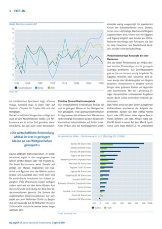 4

FOCUS

Reale Wachstumsraten BIP

einander wenig ausgeprägt. Im erweiterten
Kreise der Schwellenländer (Next Eleven),
denen eine nachhaltige Wachstumsfähigkeit
zugeschrieben wird, ﬁnden sich mit Ägypten
und Nigeria lediglich zwei Länder aus Afrika.
Nationen wie Kongo oder Äthiopien, die fast
so viele Einwohner wie Deutschland besitzen, wurden nicht berücksichtigt.

%
8
7
6
5
4
3
2
1
0
-1
1980

1984

Industrieländer

1988

1992

Afrika

1996

2000

2004

2008

Welt

Quelle: IWF

ein kenianisches Sprichwort sagt: «Chovya
chovya humaliza buyu la asali» oder auf
Deutsch: «Tropfen für Tropfen füllt sich der
Honigtopf».
Die wirtschaftliche Morgenröte schlägt sich
auch an den Aktienmärkten nieder. Die Performance war in letzter Zeit geradezu atemberaubend, das gilt auch unter Berücksich-

«Die wirtschaftliche Entwicklung
Afrikas ist erst in geringem
Masse an das Weltgeschehen
gekoppelt.»

Positive Diversiﬁkationsaspekte
Die wirtschaftliche Entwicklung Afrikas ist
erst in geringem Masse an das Weltgeschehen gekoppelt. Trotz überdurchschnittlicher
Erträge weisen die afrikanischen Märkte eine
recht niedrige Korrelation zu den Börsen der
klassischen Industrieländer auf. Selbst innerhalb Afrikas sind die Abhängigkeiten unter-

Verschiedenartige Konzepte bei den
Derivaten
Von der tollen Performance an Afrikas Börsen konnten Privatanleger erst in geringem
Ausmass proﬁtieren. Auf Zertiﬁkatsebene
gab es bis vor kurzem einzig Angebote für
Ägypten, Marokko oder Südafrika. Seit Januar wurde das Länderangebot um Nigeria
erweitert. Investitionen in einzelne Märkte
bergen aber grössere Risiken als regionale
oder kontinentale. Mit der Lancierung einiger Gesamtafrika umfassender Angebote
wurde diese Lücke zumindest teilweise geschlossen.
Das Fehlen eines von allen Seiten akzeptierten
Afrika-Indexes erschwerte die Aufgabe der
Emittenten. Banken wie ABN AMRO, Merrill
Lynch oder UBS haben daher eigene Benchmarks deﬁniert. Der UBS African Index UBCIAFRI ähnelt in seiner Art dem Merrill Lynch
Africa Lions Index MLEIAFLE. Im Unterschied

Aktienmärkte Afrika – Performance in USD (Stichtag 20.3.2008)
Sambia All Share Index
Malawi Domestic Index

tigung allfälliger Währungsrisiken. In Dollar
berechnet legten in den vergangenen drei
Jahren etliche Börsen über 100 Prozent zu.
Die beste Performance weist Sambia auf
gefolgt von Malawi. Abgesehen von Südafrika und Ägypten sind die Märkte punkto
Grösse und Liquidität aber recht klein und
für ausländische Investoren nur schwer zugänglich. Viele afrikanische Länder verfügen
zudem nach wie vor über keine Börsen. Aus
diesem Grunde wird häuﬁg der Weg über Direktinvestitionen gesucht. Die Summe der
ausländischen Direktinvestitionen hat sich
dabei von zehn Milliarden Dollar zu Beginn
des Jahrtausends auf 36 Milliarden im Jahre
2006 erhöht und dürfte seither weiter angewachsen sein.

Marokko All Share Index
Nigeria All Share Index
Westafrika BRVM Composite Index
Mauritius All Share Index
Ägypten CASE 30 Index
Uganda All Share Index
Südafrika JSE All Share Index
Tunesien BVMT Index
Botswana Domestic Companies Index
Kenia 20 Index
Namibia Local Companies Index
Ghana All Share Index
Swasiland All Share Index
-100

0

3 Jahre
Quelle: Bloomberg, AFM

dp payoff all about derivative investments | April 2008

100
1 Jahr

200

300

400

500

600 700 %

 