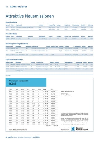 40 MARKET MONITOR

Attraktive Neuemissionen
Hebel-Produkte
Symbol Valor

Basiswert

Emittent

Produkt-Typ

Subtyp

Stop Loss

1. Handelstag

Verfall

Währung

DJIYD

3872315

Dow Jones Industrial Average Index

ABN

Mini-Futures

Short

13910

18.3.2008

Open-end

USD

USBYC

3835908

UBS

ABN

Mini-Futures

Short

45.33

5.3.2008

Open-end

CHF

Hebel-Produkte
Symbol Valor

Basiswert

Emittent

Produkt-Typ

Subtyp

Knock-in

Bonus Level 1. Handelstag

Verfall

RUKNO

Swiss Re

BKB

Bonus-Zertifikate

Bull

71%

122%

18.9.2009

3876095

4.4.2008

Währung
CHF

Renditeoptimierungs-Produkte
Symbol Valor

Basiswert

Emittent Produkt-Typ
BCV

BCV847 3899868 ABB
JPALL

Subtyp

Barrier Reverse Convertibles
Barrier Reverse Convertibles
Capped-Bonus-Zertifikat

Bull

3898072 Johnson & Johnson/ CL
Pfizer/Abbott

ZKB875 3878940 Swiss Market Index

ZKB

Bonus Level

Coupon

Knock-in

Bull

10.00%

56.5% (indikativ) 2.4.2008

27.3.2009

CHF

Bull

8.75%

69% (indikativ)

9.4.2009

3.4.2009

USD

76% (indikativ)

4.4.2008

28.9.2009

CHF

120%

1. Handelstag

Verfall

Währung

Kapitalschutz-Produkte
Symbol Valor

Subtyp Coupon

Kaptitalschutz

1. Handelstag

Verfall

RZCHT

3803094 Raiffeisen Zinspapier Rohstoffe VT

Basiswert

Emittent Produkt-Typ
Kapitalschutz mit Coupon

Bull

1% - 6%

100%

4.4.2008

28.3.2013

CHF

ASEDB

3752045 DB ASE Asien Aktienkorb

DB

Kapitalschutz mit Coupon

Bull

0% - 10.25%

100%

7.4.2008

1.4.2011

USD

ZKB

Kapitalschutz mit Coupon

Bull

1.4% - 6.4% (indikativ) 100%

11.4.2008

11.4.2012

CHF

ZKB874 3876601 ZKB Internationaler Aktien
Basket (Quanto)

Währung

Anzeige

Warrants im Rampenlicht

ZKBull
Symbol

Geld

Brief

Size

Strike

Ratio:1

Verfall

ABBZF

0.34

0.35

750K

24

15

19. Dez 08

Valor
3803398

Telefon: +41(0)44 293 66 65

ADEKU

0.42

0.43

200K

55

15

19. Sep 08

3674068

Reuters: ZKBULL

BAEZB

0.36

0.37

150K

70

30

19. Sep 08

3846490

Bloomberg: ZBULL <go>

BALKY

0.38

0.39

200K

90

30

19. Sep 08

3803386

CFRZK

0.29

0.30

200K

55

25

19. Sep 08

3864006

CIBZS

0.40

0.41

150K

35

15

19. Sep 08

3864007

CLAZM

0.25

0.26

200K

8

5

19. Sep 08

3864008

CSGDS

0.29

0.30

300K

47.5

25

19. Sep 08

3864009
3435851

GIVKB

0.13

0.14

200K

1000

500

19. Sep 08

HOLKJ

0.24

0.25

250K

100

50

19. Dez 08

3712565

LONKT

0.23

0.24

250K

130

50

19. Sep 08

3435856

ROGKH

0.25

0.26

500K

190

80

19. Dez 08

3674084

RUKZW

0.42

0.43

500K

85

20

19. Sep 08

3583331

SCMKY

0.35

0.37

150K

340

80

19. Dez 08

3864017

SLHZM

0.54

0.55

250K

240

75

19. Sep 08

3803394

SYNZF

0.64

0.65

200K

280

50

19. Sep 08

3480239

SYSKE

0.29

0.30

250K

135

40

19. Sep 08

3831925

UBSEU

0.41

0.43

300K

27.5

15

19. Dez 08

3864019

SMJCH

0.53

0.54

400K

7200

500

16. Mai 08

3798935

SMIAM

0.73

0.74

400K

7200

500

20. Jun 08

3727653

Wir machen Sie darauf aufmerksam, dass Gespräche unter obiger Telefonnummer
aufgezeichnet werden. Bei Ihrem Anruf gehen wir davon aus, dass Sie mit dieser
Geschäftspraxis einverstanden sind.

Kurse vom

dp payoff all about derivative investments | April 2008

28.03.08

Keine der hierin enthaltenen Informationen begründet ein Angebot oder eine
Aufforderung zum Abschluss einer Finanztransaktion. Des weiteren stellt das
Inserat keinen Emissionsprospekt gemäss Art. 652a bzw. 1156 des schweizerischen Obligationenrechts (OR) sowie kein Kotierungsinserat gemäss dem
Kotierungsreglement dar. Die für die Produkte massgebenden Prospekte können
unter documentation@zkb.ch bezogen werden. Angaben ohne Gewähr.

 