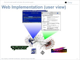 A little REST and Relaxation