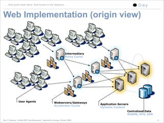 A little REST and Relaxation