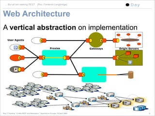A little REST and Relaxation