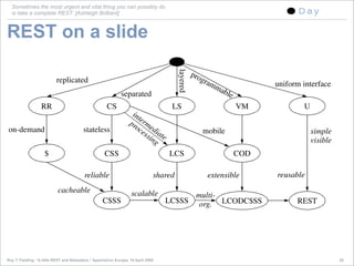 A little REST and Relaxation