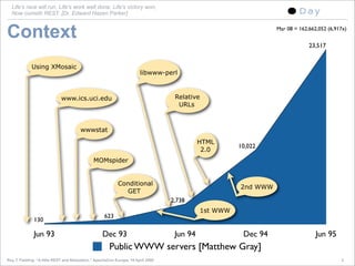 A little REST and Relaxation