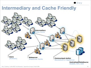 A little REST and Relaxation