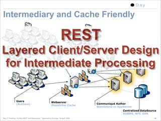 A little REST and Relaxation