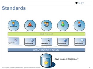 A little REST and Relaxation