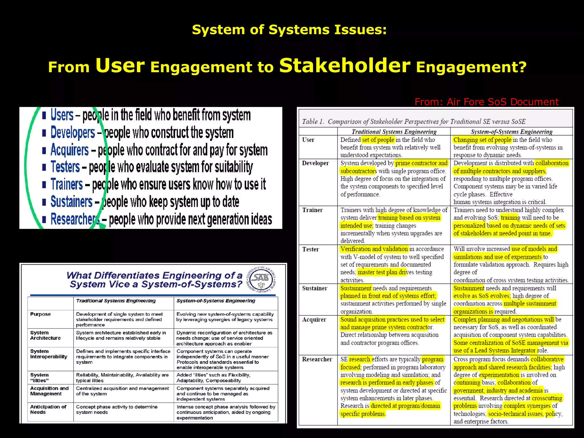 System of Systems Issues: From  User  Engagement to  Stakeholder  Engagement?   From: Air Fore SoS Document 