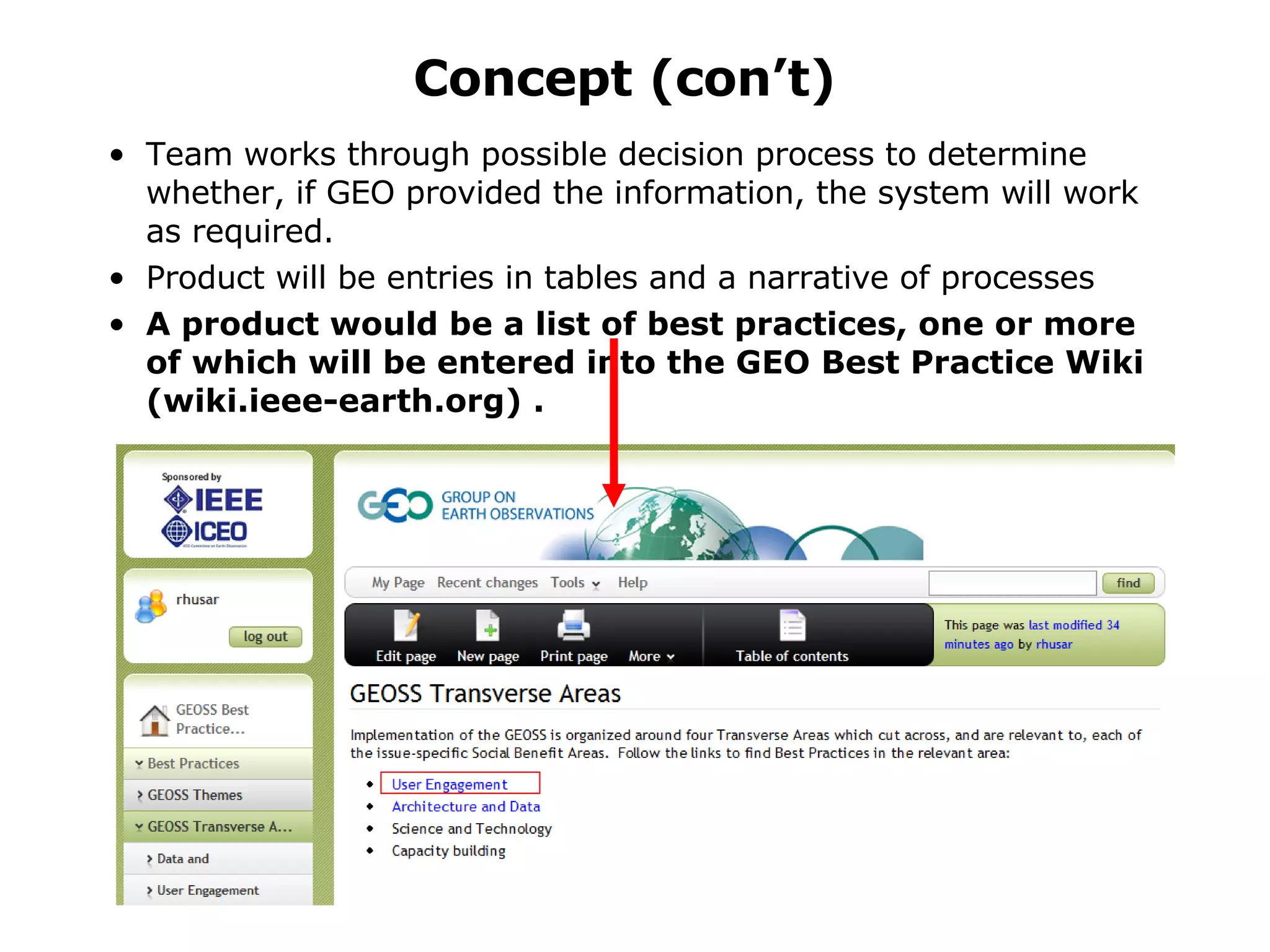 Concept (con’t) Team works through possible decision process to determine whether, if GEO provided the information, the system will work as required. Product will be entries in tables and a narrative of processes A product would be a list of best practices, one or more of which will be entered into the GEO Best Practice Wiki (wiki.ieee-earth.org) . 