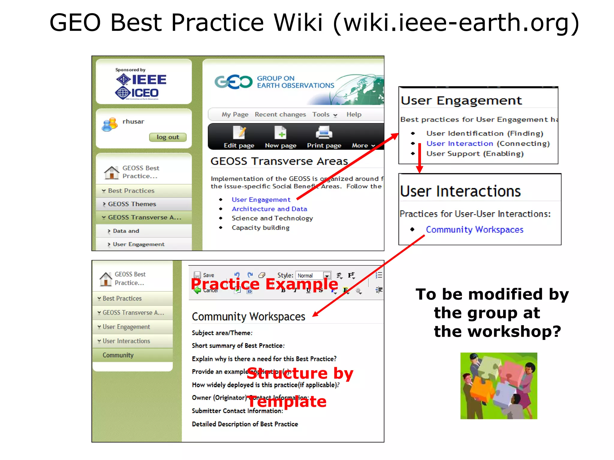 GEO Best Practice Wiki (wiki.ieee-earth.org) To be modified by the group at the workshop? Practice Example Structure by Template 