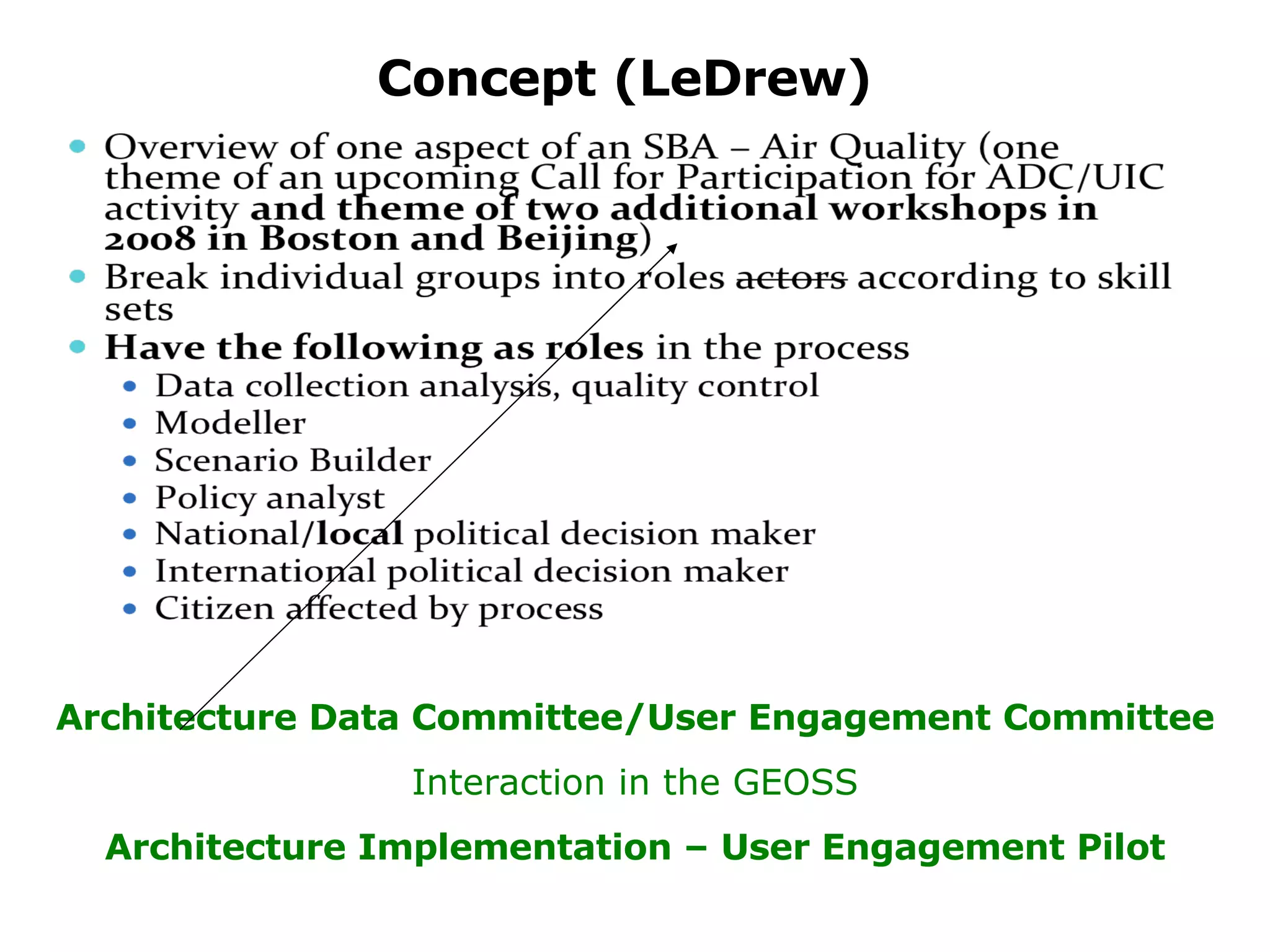 Concept (LeDrew) Architecture Data Committee/User Engagement Committee Interaction in the GEOSS Architecture Implementation – User Engagement Pilot 