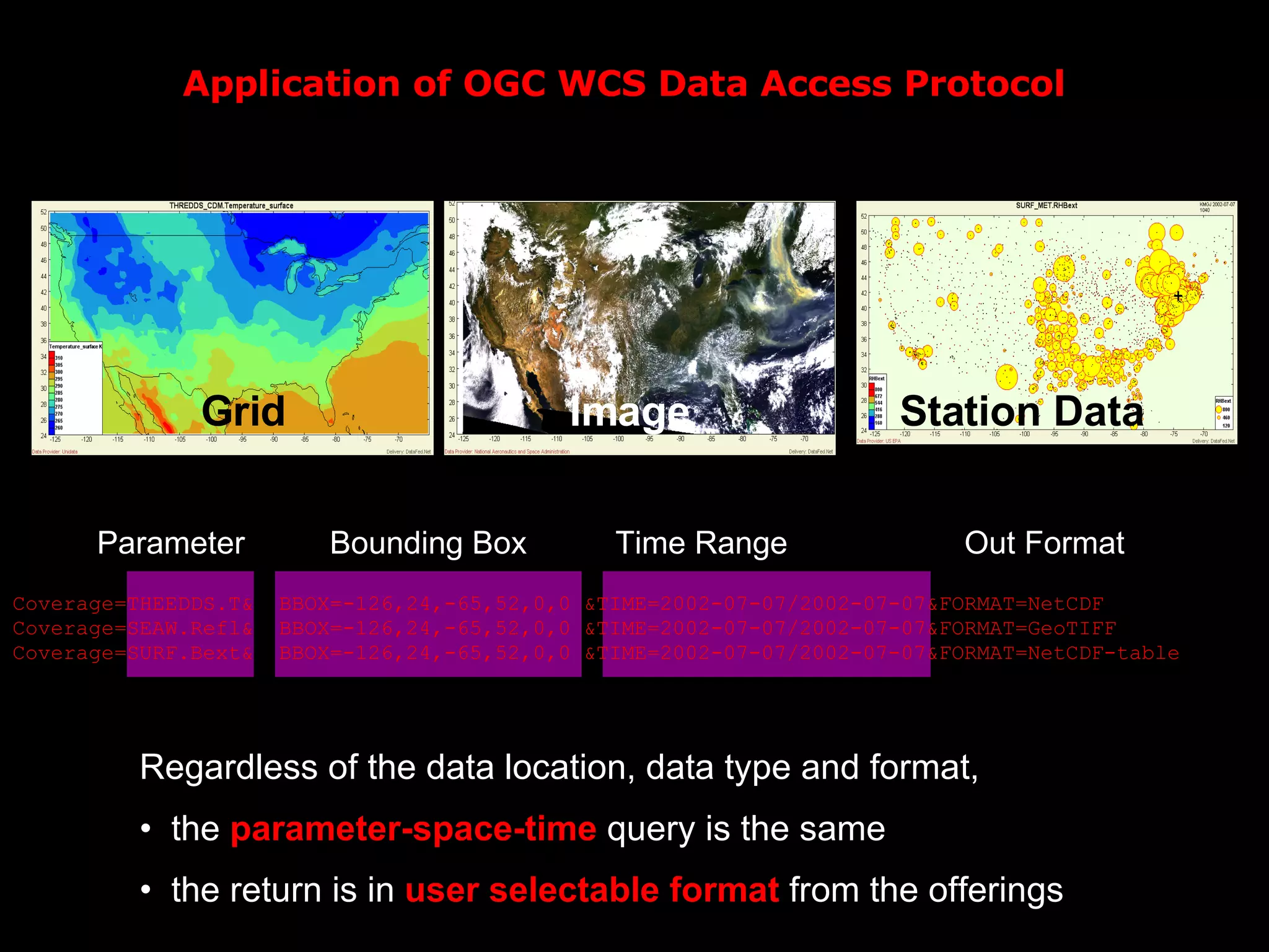 Application of OGC WCS Data Access Protocol Regardless of the data location, data type and format,  the  parameter-space-time  query is the same the return is in  user selectable format  from the offerings Coverage=THEEDDS.T&  BBOX=-126,24,-65,52,0,0 &TIME=2002-07-07/2002-07-07&FORMAT=NetCDF Coverage=SEAW.Refl&  BBOX=-126,24,-65,52,0,0 &TIME=2002-07-07/2002-07-07&FORMAT=GeoTIFF Coverage=SURF.Bext&  BBOX=-126,24,-65,52,0,0 &TIME=2002-07-07/2002-07-07&FORMAT=NetCDF-table Grid Image Station Data Parameter Bounding Box Time Range Out Format 