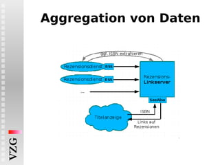 Aggregation von Daten 