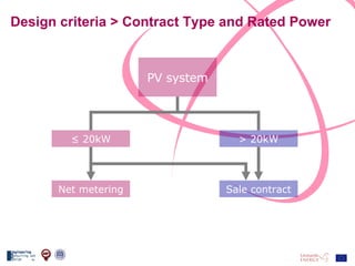 Design criteria > Contract Type and Rated Power PV system Net metering ≤  20kW Sale contract > 20kW 