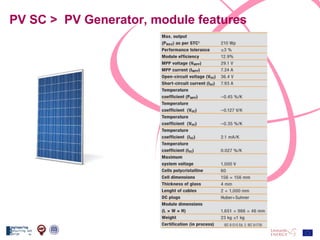 PV SC >  PV Generator, module features 