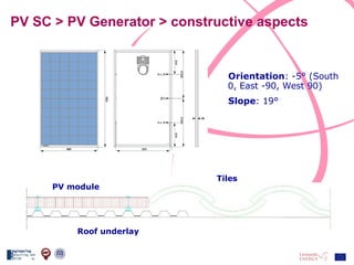 PV SC > PV Generator > constructive aspects PV module Roof underlay Tiles Orientation : -5° (South 0, East -90, West 90) Slope : 19° 