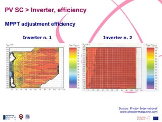 PV SC > Inverter, efficiency Inverter n. 1 Inverter n. 2 MPPT adjustment efficiency Source: Photon International www.photon-magazine.com 