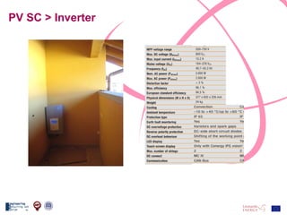 PV SC > Inverter 