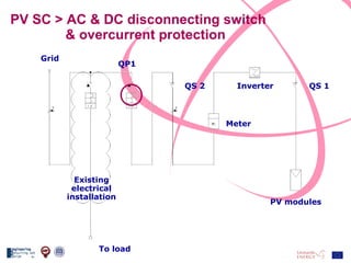 PV SC > AC & DC disconnecting switch & overcurrent protection Inverter PV modules Meter QS 2 QP1 To load Grid Existing electrical installation QS 1 