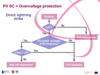 PV SC > Overvoltage protection Direct lightning strike Building LPS ? PV system increases strike frequency? Class 1 LPS New risk assessment LPS integration Risk assessment No No No Yes Yes Yes 