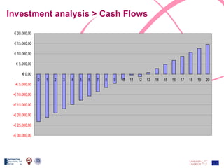 Investment analysis > Cash Flows 