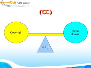 (CC) ‏ Copyright Public Domain (CC) ‏ 