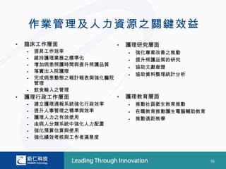 作業管理及人力資源之關鍵效益
•   臨床工作層面                 •   護理研究層面
    –   提昇工作效率                 –   強化專案改善之推動
    –   維持護理業務之標準化             –   提升照護品質的研究
    –   增加病患照護時間與提升照護品質        –   協助文獻查證
    –   落實出入院護理
                               –   協助資料整理統計分析
    –   完成病患動態之報計報表與強化醫院
        管理
    –   飲食輸入之管理
•   護理行政工作層面               •   護理教育層面
    –   建立護理通報系統強化行政效率         –   推動社區衛生教育推動
    –   提升人事管理之精準與效率           –   在職教育推動護生電腦輔助教育
    –   護理人力之有效使用              –   推動遠距教學
    –   由病人分類系統中強化人力配置
    –   強化預算估算與使用
    –   強化績效考核與工作者滿意度



                                                    10
 