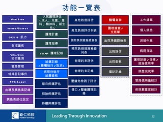 功能一覽表
                        入院護理評估
  Vital S ig n        ( 成人 , 兒童 , 產    高危跌倒評估       醫囑查詢       工作清單
                      科 , 精神科 , 新生
In take /O u tp u t         兒)                      護理摘要 /
                                      高危跌倒評估列表                 個人病患
                                                     交班單
                         護理計畫
 G C S & 肌力
                                      預防跌倒措施檢查表    出院準備篩檢表     派班作業
                         護理指導
   各項圍長
                                      預防跌倒措施檢查
                                         列表         出院評估       病房日誌
  Vital S ig n        S O AP 護理記錄
   密切量測                                                      護理診斷 / 目標 /
                         給藥記錄          物理約束評估       出院衛教
                                                              措施使用率
   管路管理               ( 藥囑執行 / 取消 )
                        病房待執行          物理約束記錄       電訪記錄       病歷完成率
特殊註記事件
                         給藥查核
  TPR S h e e t                       壓瘡危險因子評估               管路使用量統計
                       每日疼痛評估
血糖及胰島素記錄                              傷口 / 壓瘡護理記             疾病嚴重度統計
                       初始疼痛評估               錄
胰島素部位設定
                       持續疼痛評估



                                                                     12
 