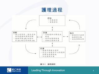護理過程




       4
 