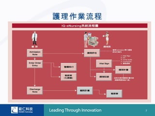 護理作業流程




         7
 
