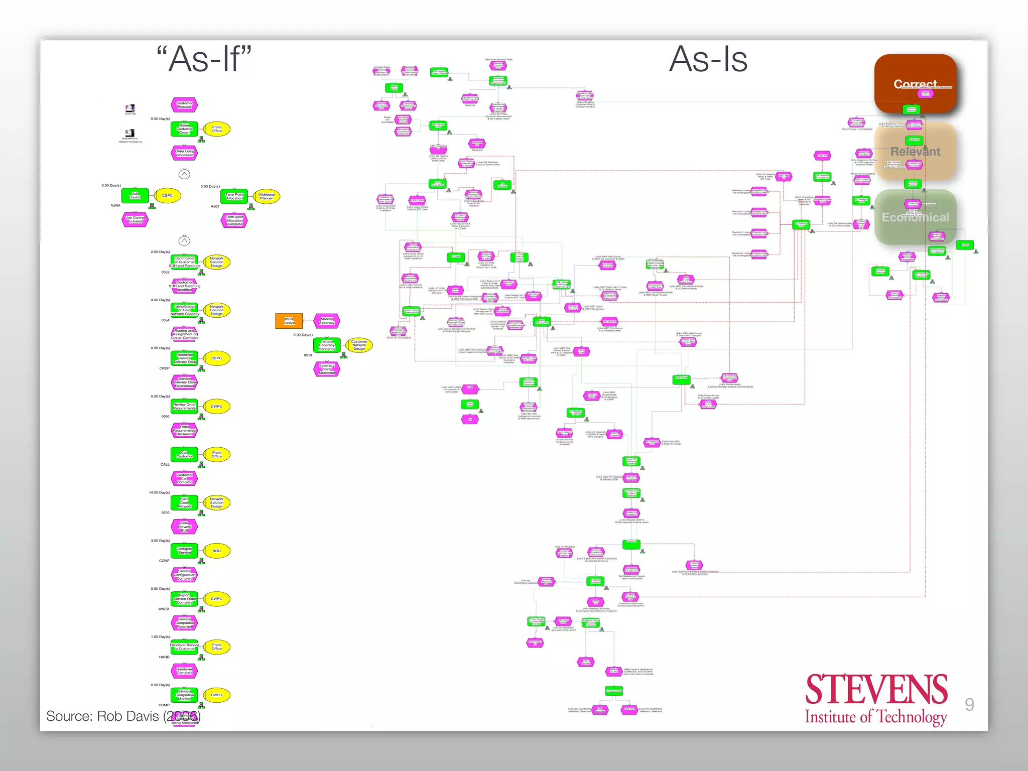 Getting Started With Business Process Modeling