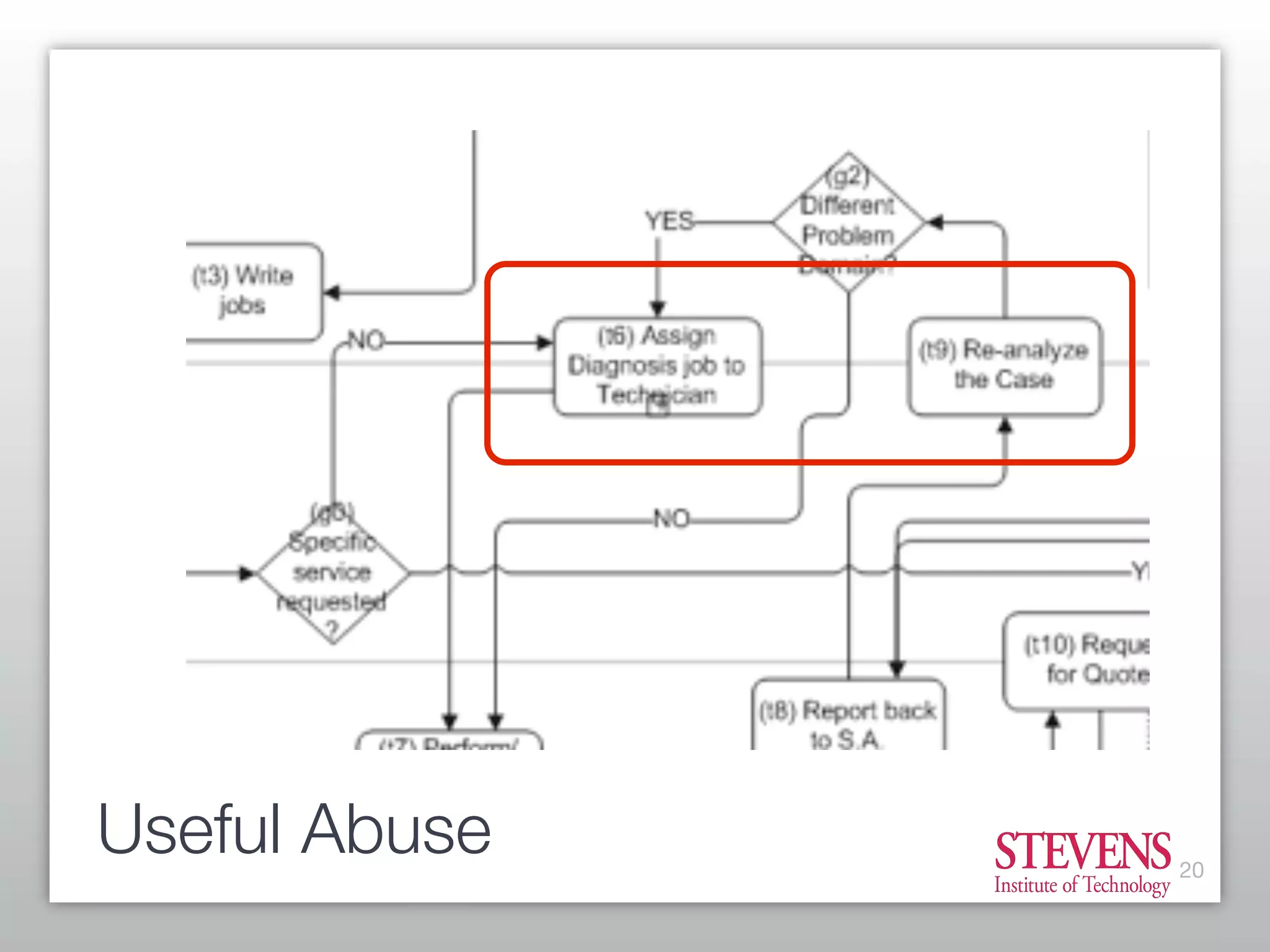 Getting Started With Business Process Modeling