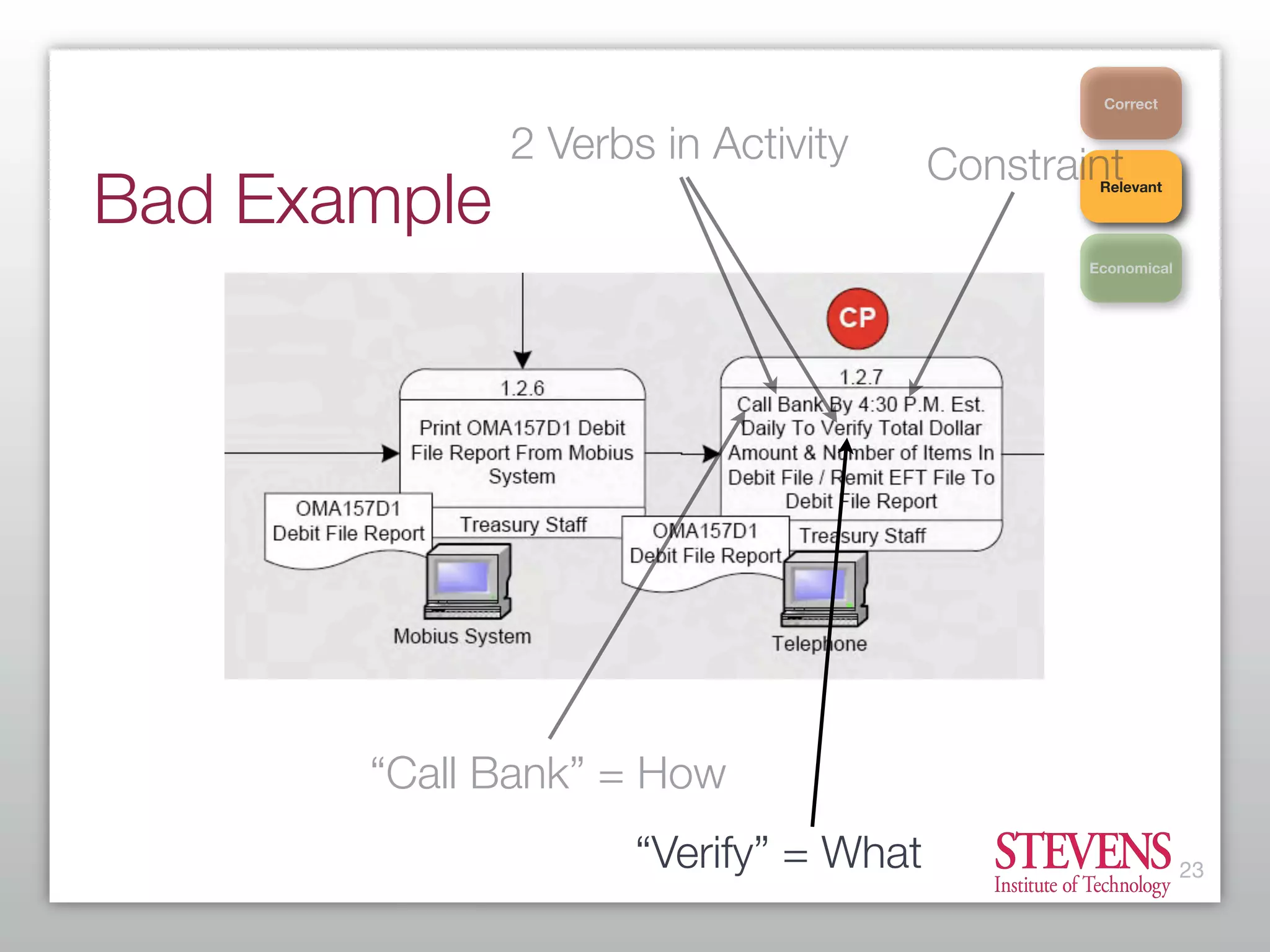 Getting Started With Business Process Modeling