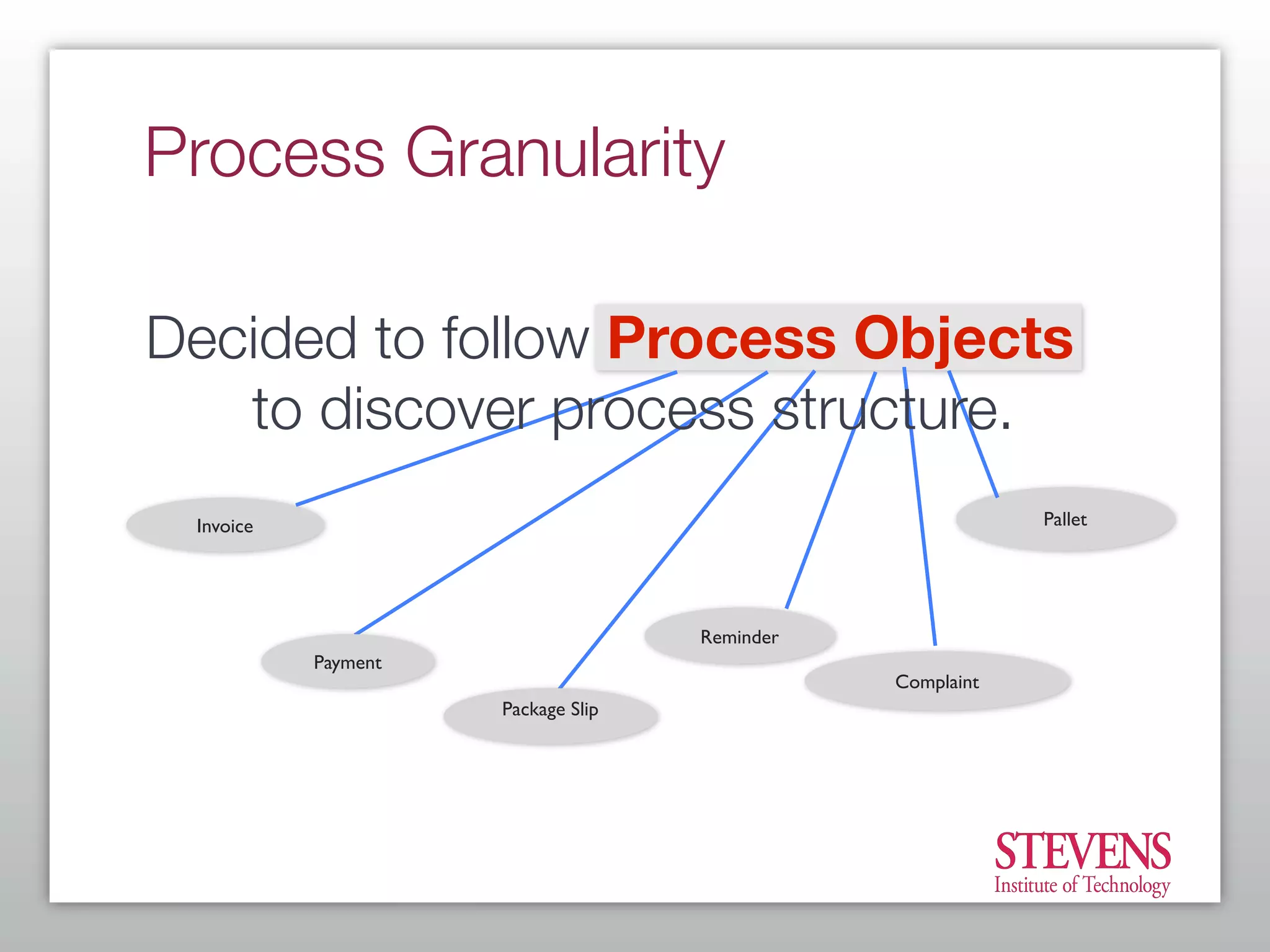 Getting Started With Business Process Modeling