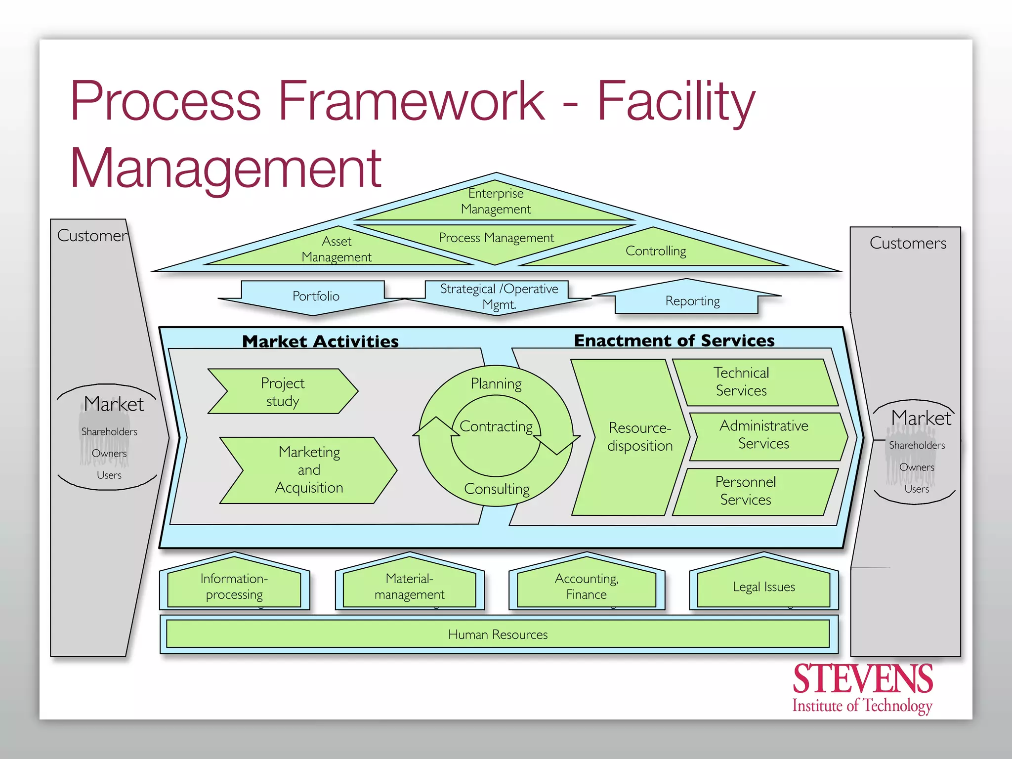 Getting Started With Business Process Modeling
