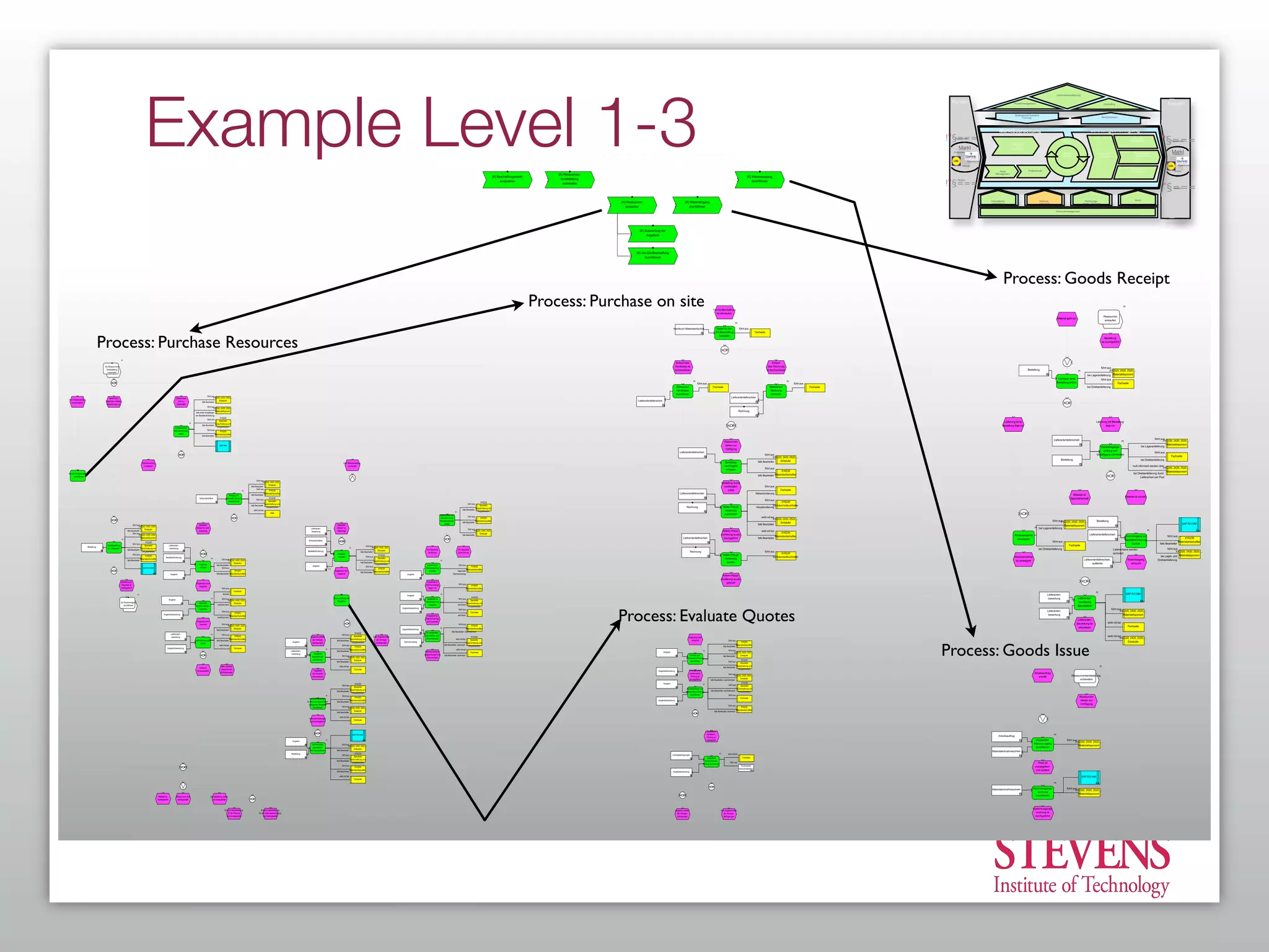 Getting Started With Business Process Modeling